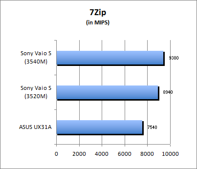 7-Zip