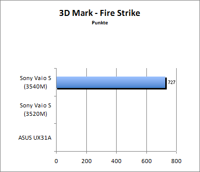 3D Mark 11