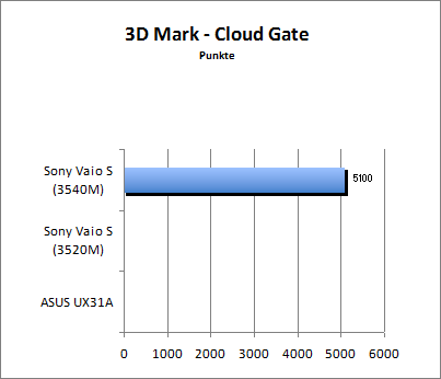 3D Mark 11