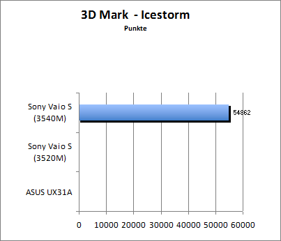 3D Mark 11