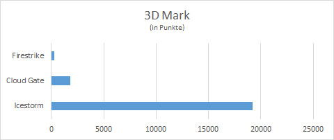 bench 3dmark