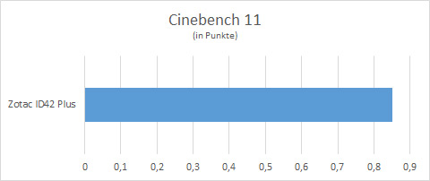 bench cb11 2