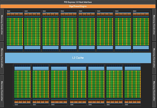 GK110 Blockdiagramm