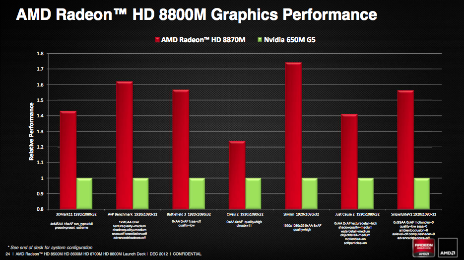 AMD präsentiert ersten Teil der RadeonHD8000MSerie Hardwareluxx