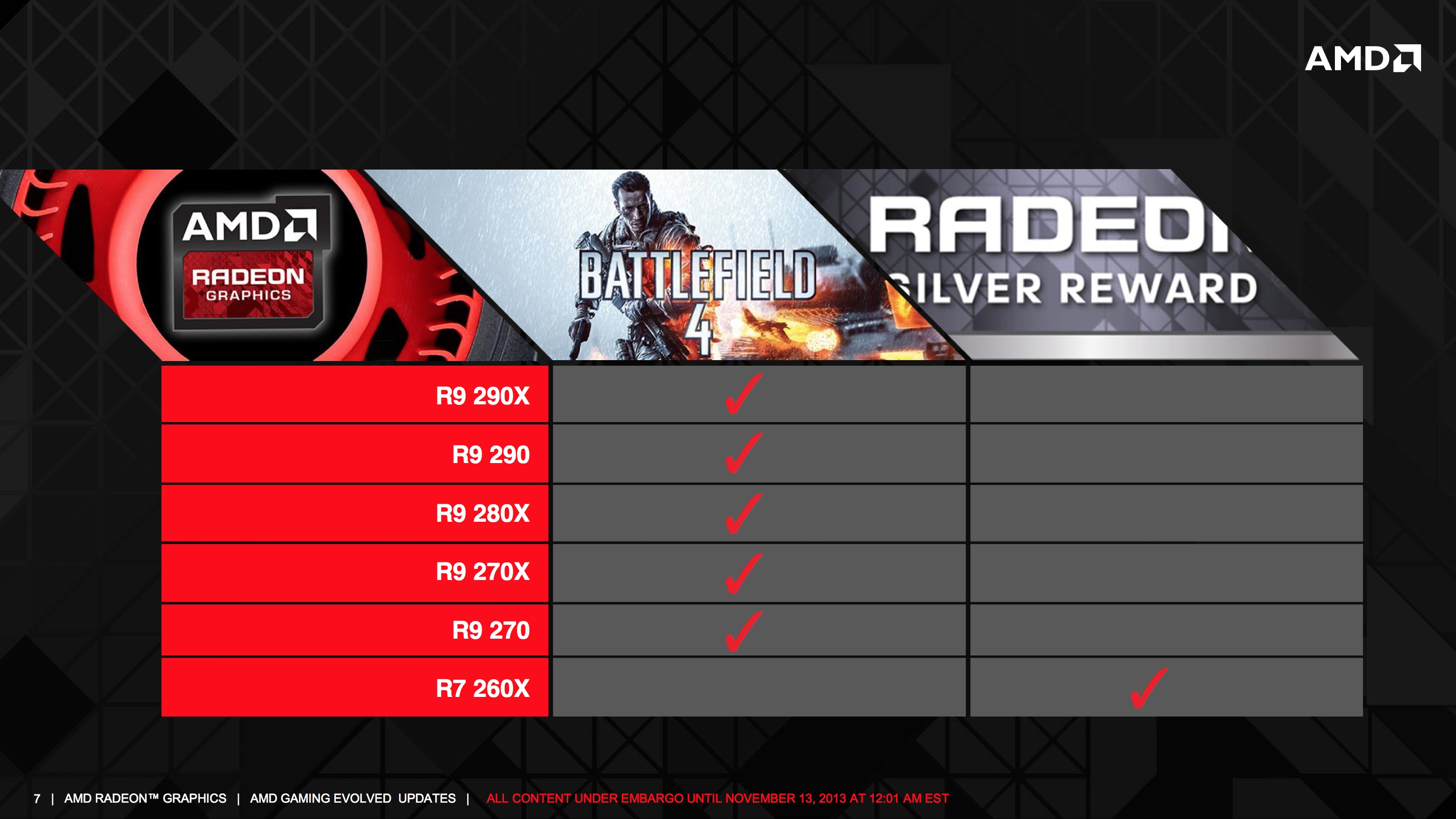 AMD представила новый комплект игр Hardwareluxx Russia