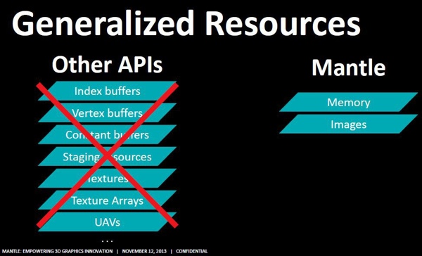 Оптимизированное управление ресурсами API Mantle