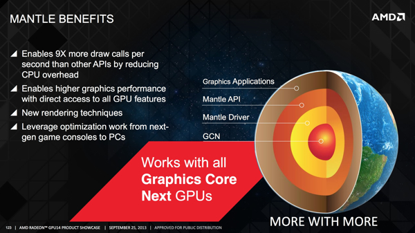 AMD GPU14 Tech Day: Mantle