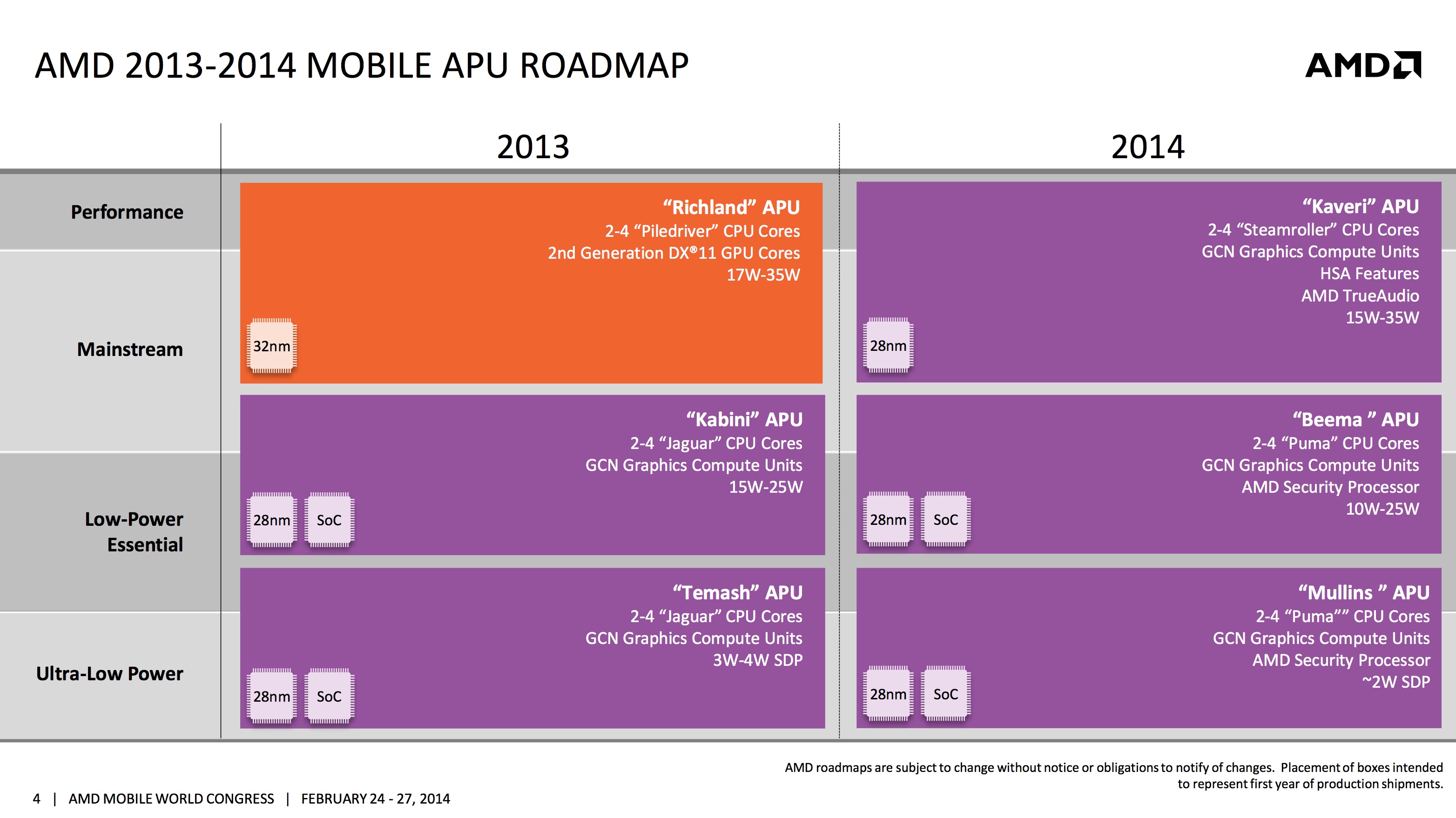 mwc2014-amd-pres-1.jpg