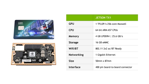 NVIDIA Jetson TX1