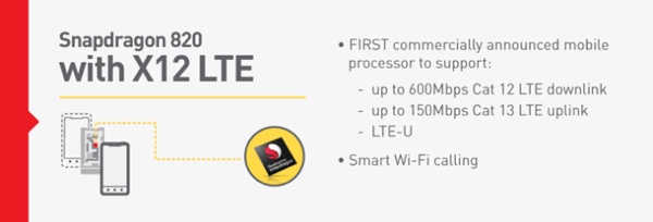 Qualcomm X12 LTE в Snapdragon 820