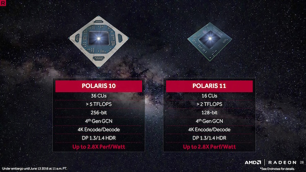 AMD на E3 опубликовала подробности видеокарт Polaris 10 и 11