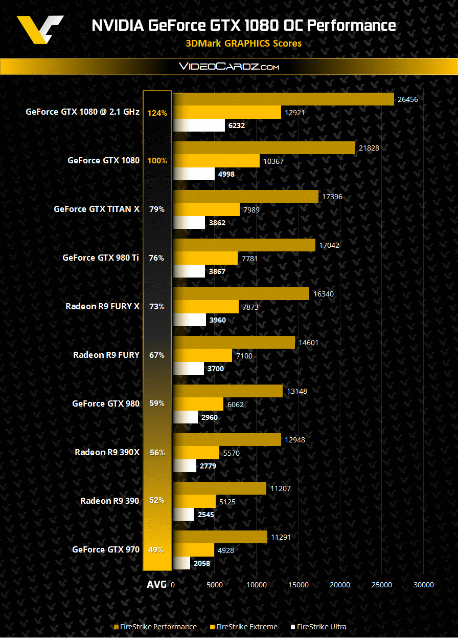 GeForce GTX 1080 GeForce GTX Titan X Hardwareluxx Russia