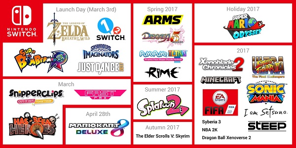 Nintendo Switch Spiele 2017