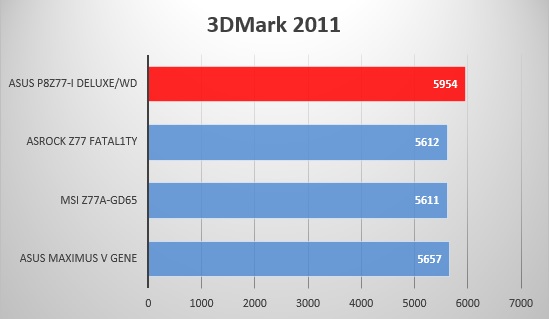 3DMark 2011