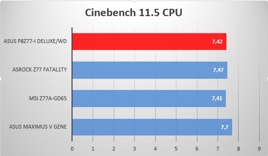 Cinebench 11.5 CPU