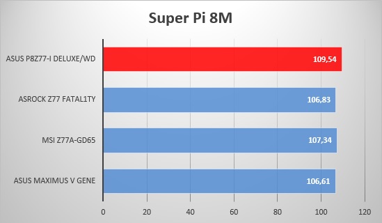 SuperPI 8M