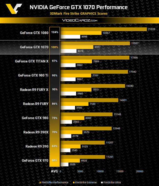 NVIDIA GeForce GTX 1070 Titan X GTX 1080 Hardwareluxx Russia