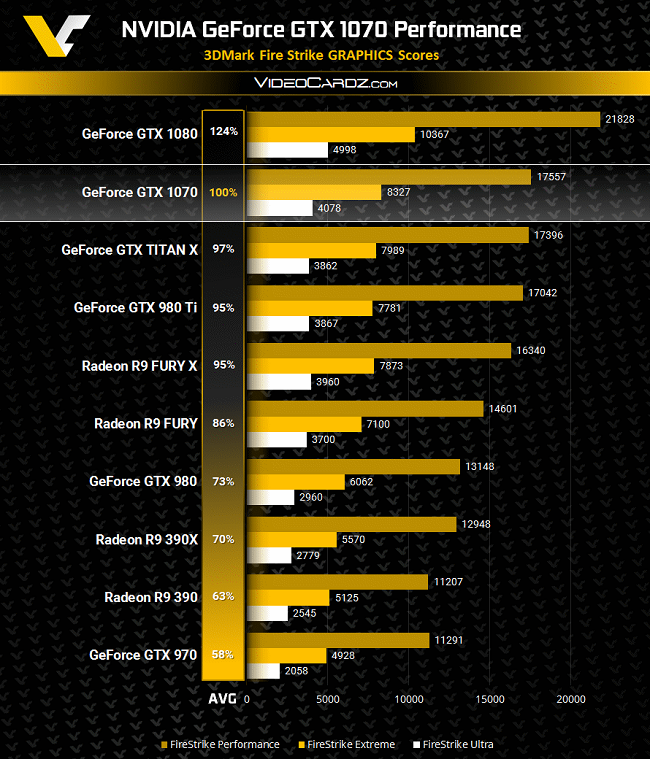 GeForce GTX 1070 3DMark FireStrike