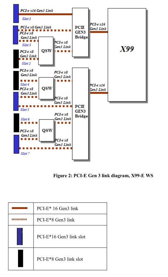 x99_e_ws_pcie_blockdiagramm.jpg