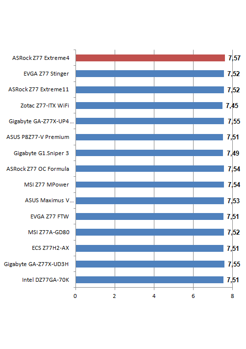 Cinebench 1