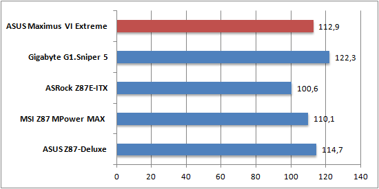 Cinebench