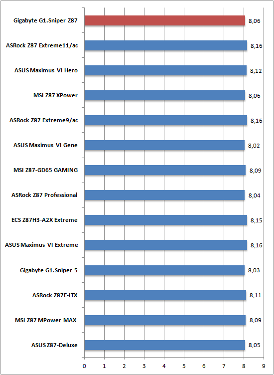 Cinebench 1