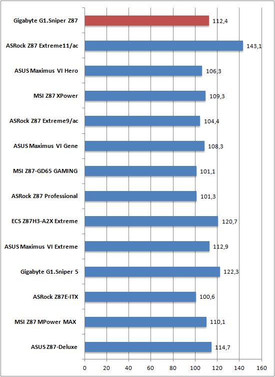 Cinebench