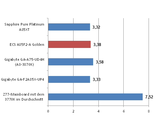 Cinebench 1