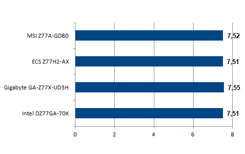 Cinebench 1