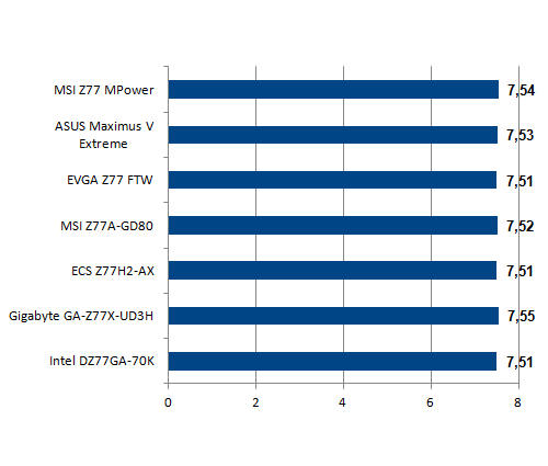 Cinebench 1