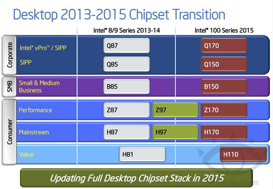 Intel skylake hotsell chipset