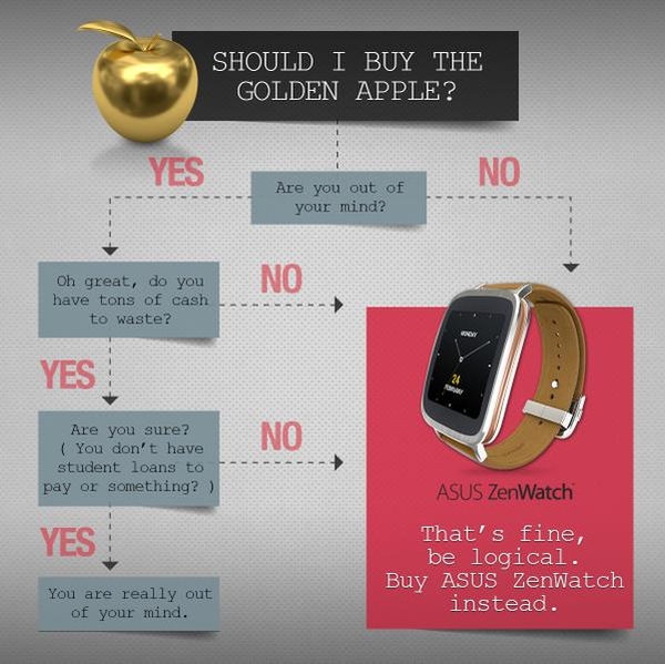 Asus zenwatch iphone outlet