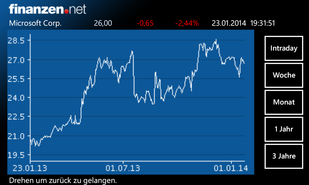msft kurs msft kurs