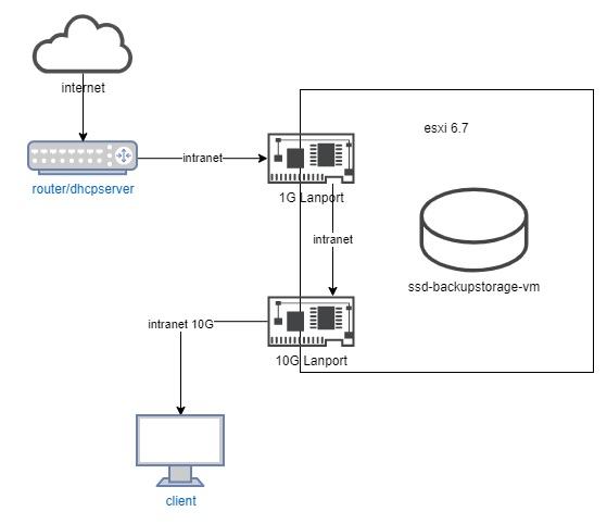 10Gnet.jpg