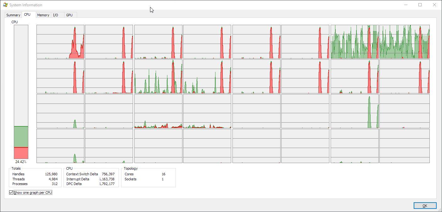 2021-02-16 22_21_09-System Information Interrupts only on CCX1.jpg