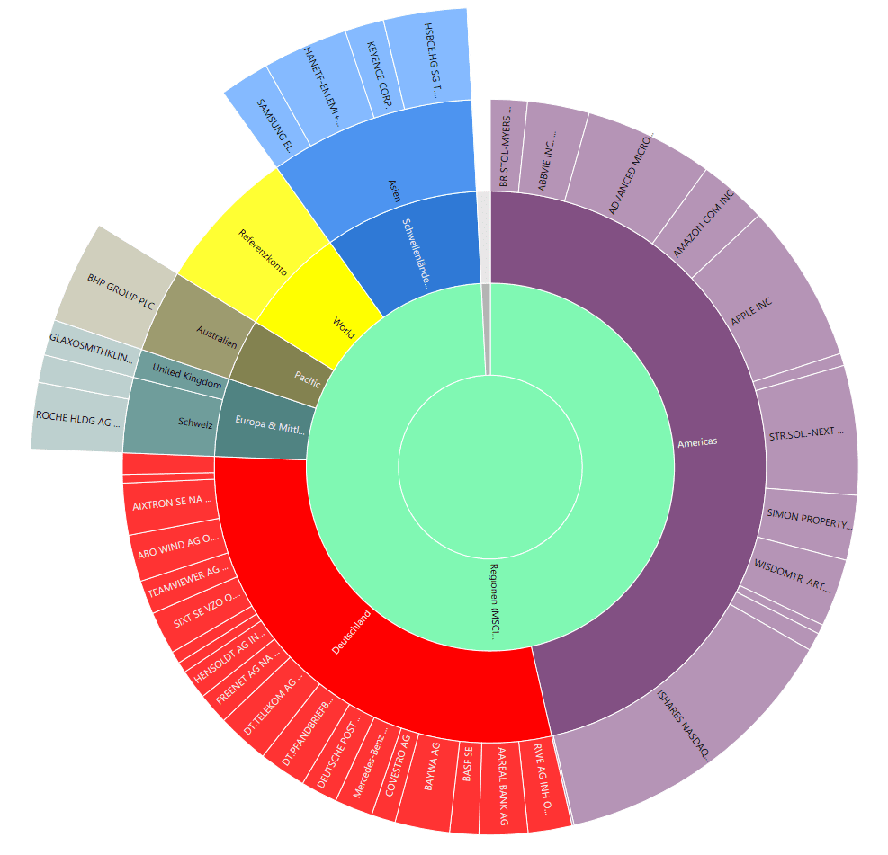 2023-01-29 20_46_16-Portfolio Performance.png
