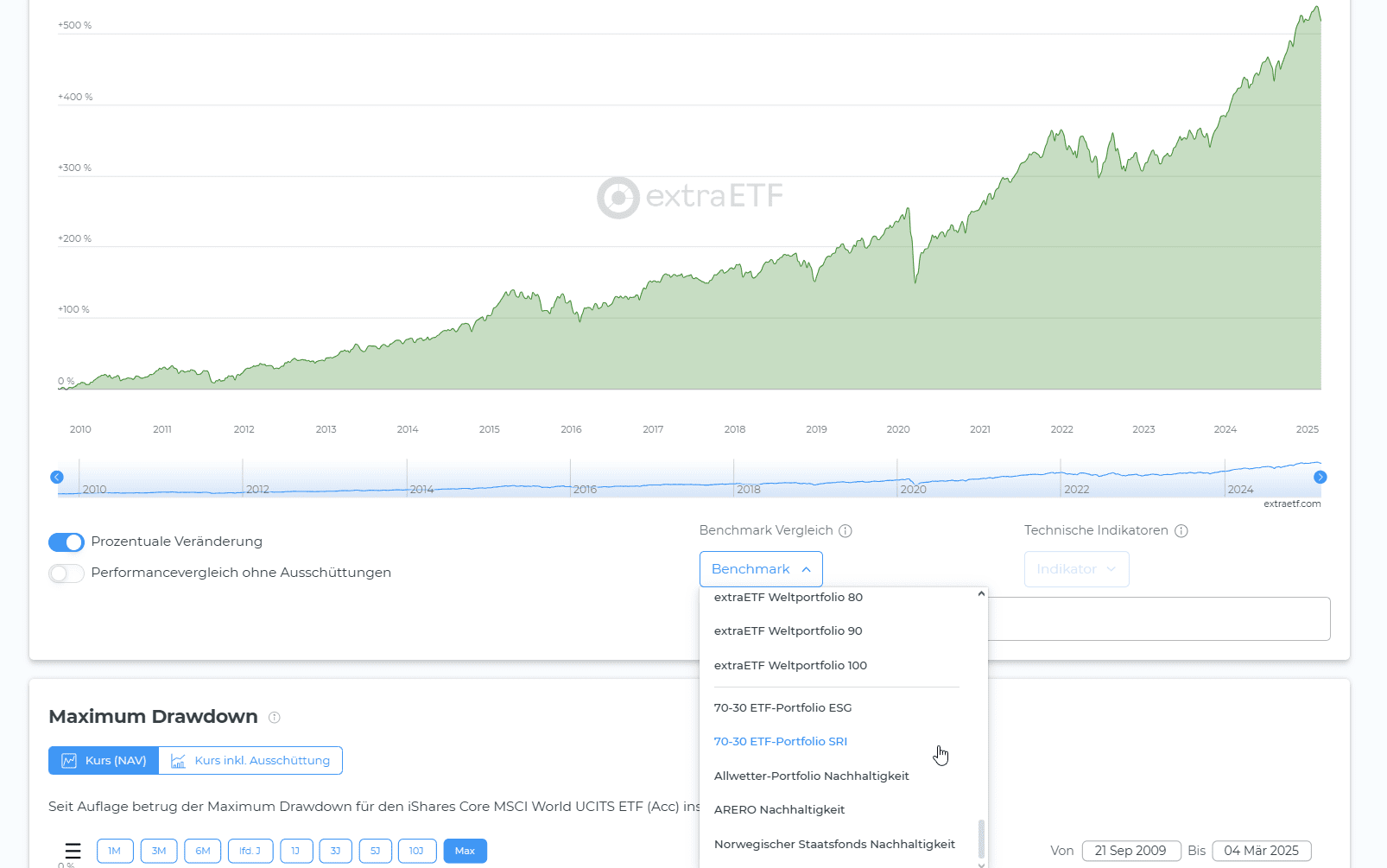 2025-03-05 19_56_59-iShares Core MSCI World UCITS ETF (Acc) _ IE00B4L5Y983 _ A0RPWH – Opera.png