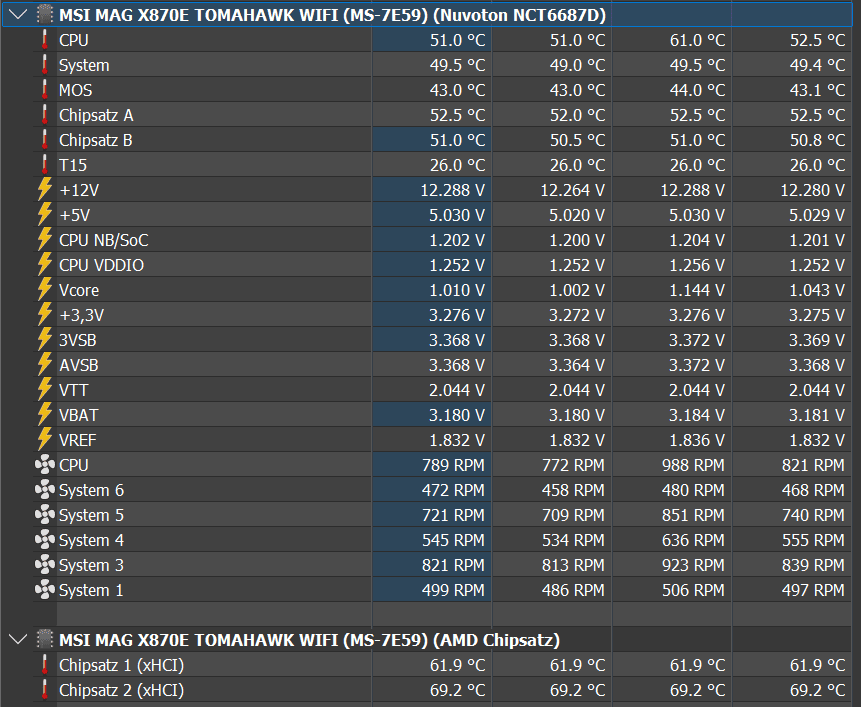 2025-06-16 14_47_44-HWiNFO® 64 v8.26-5730 Sensor Status [102 values hidden].png