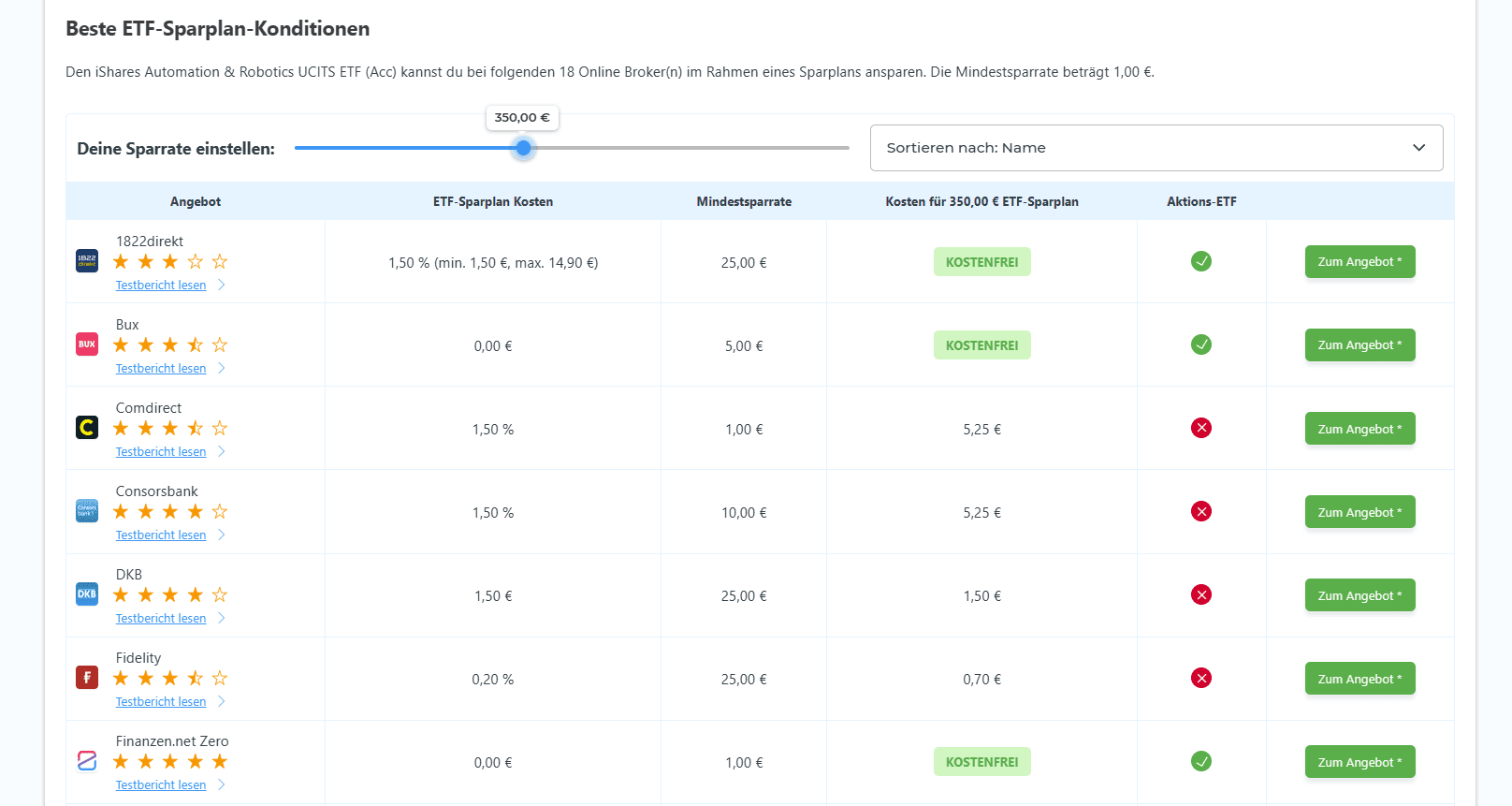 2025-07-10 16_23_03-iShares Automation & Robotics UCITS ETF (Acc) _ IE00BYZK4552 _ A2ANH0 – Op...png