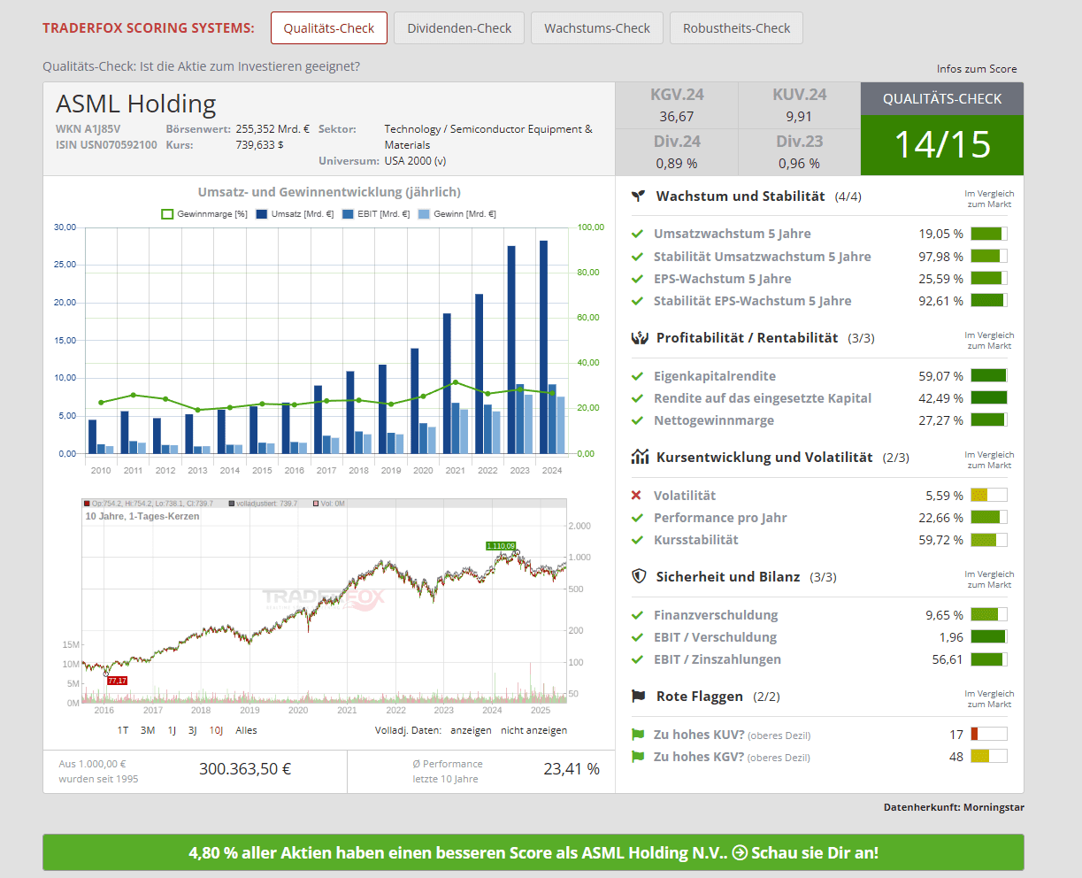 2025-07-16 15_56_51-ASML Holding Aktie_ Realtime-Kurs & Analyse (A1J85V _ ASML) – Opera.png