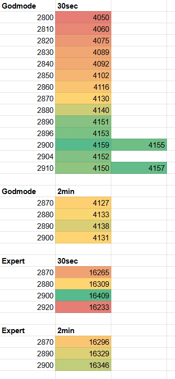 2025-08-31 12_48_07-9070xt Memory - Google Sheets - Brave.png