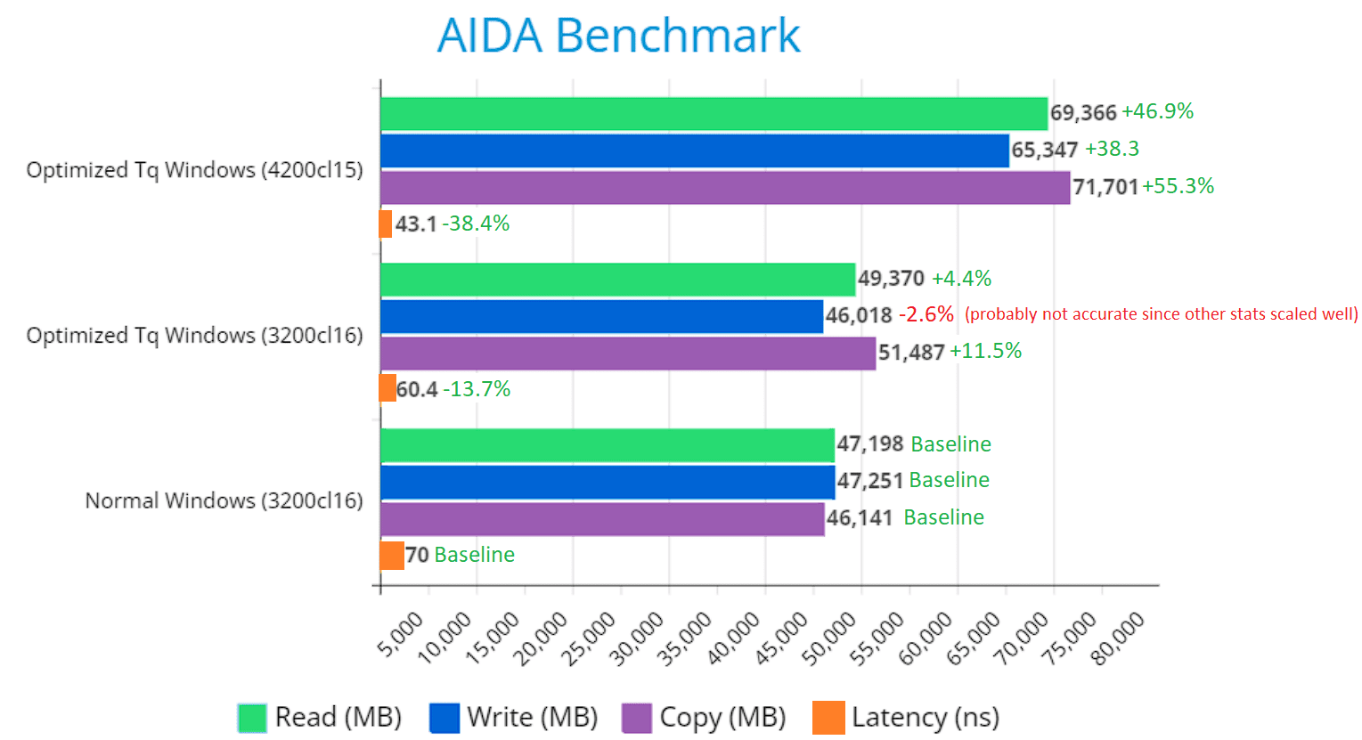 5. AIDA Comparison.PNG