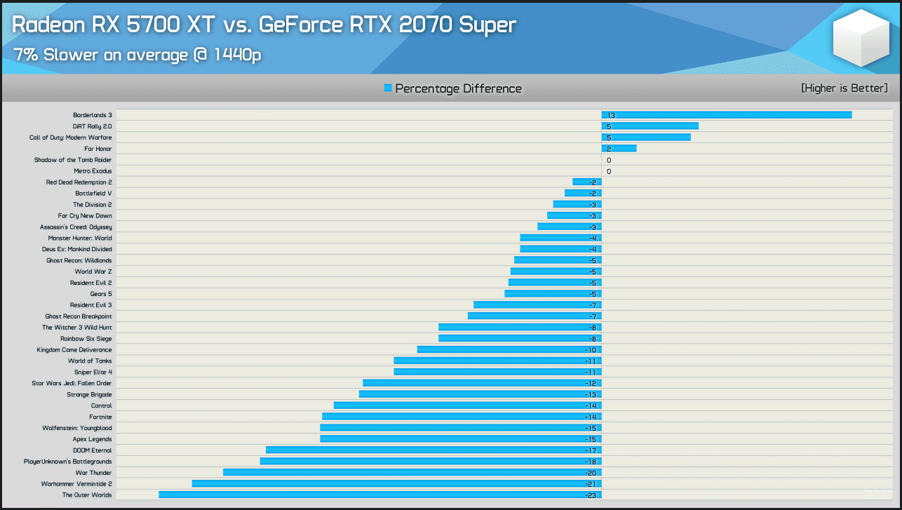 5700XT_2070S.png