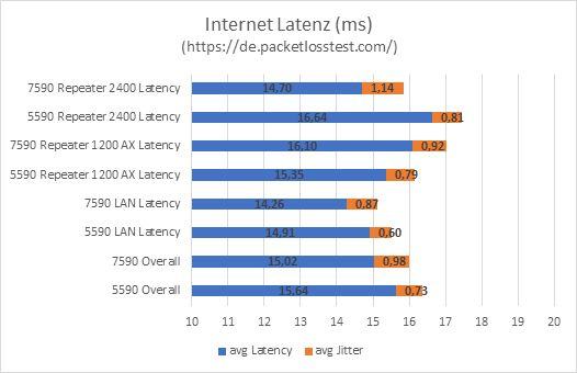 7 Latency diag.jpg