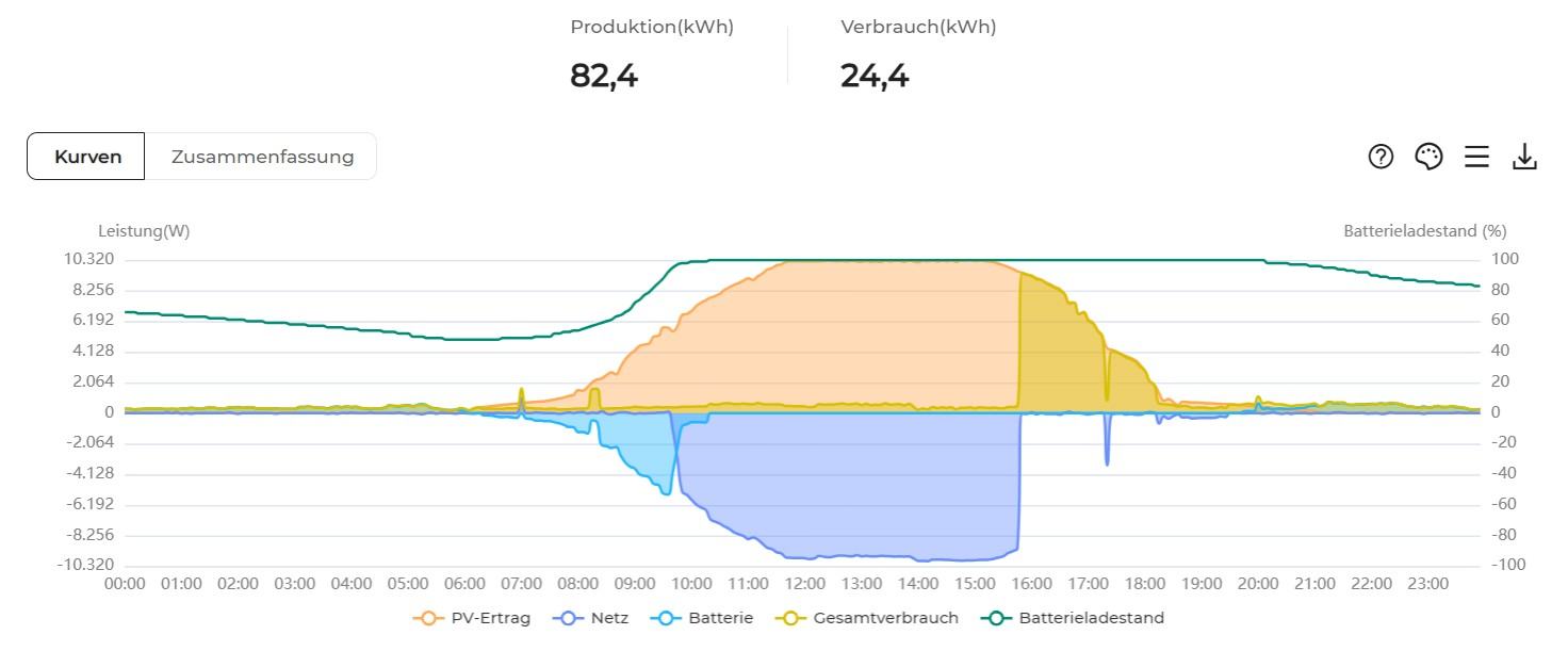 82kWh_Juni.jpg