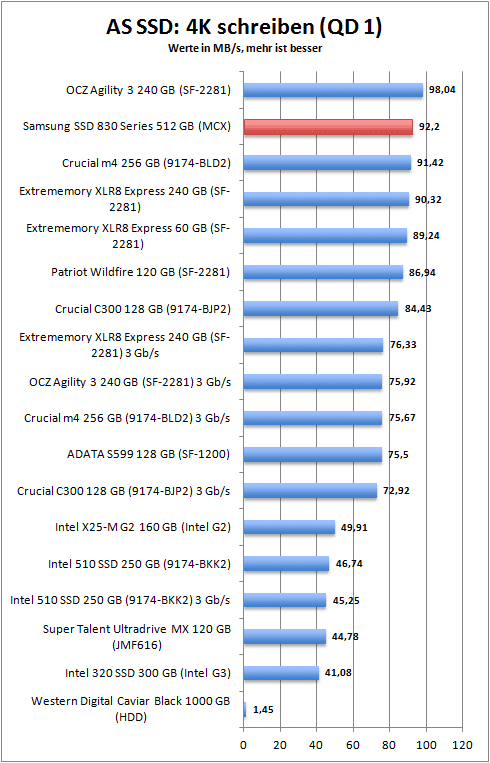 830_as_ssd_4k_write.png