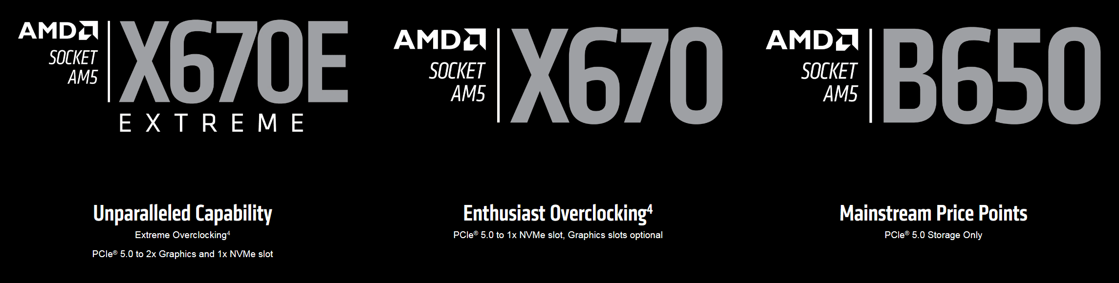 AMD AM5 Chipsets.png
