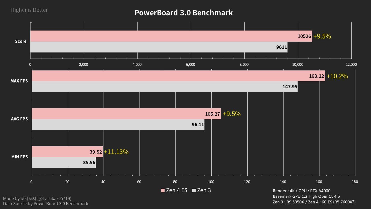 AMD-Ryzen-5-7600X-1536x864.jpg