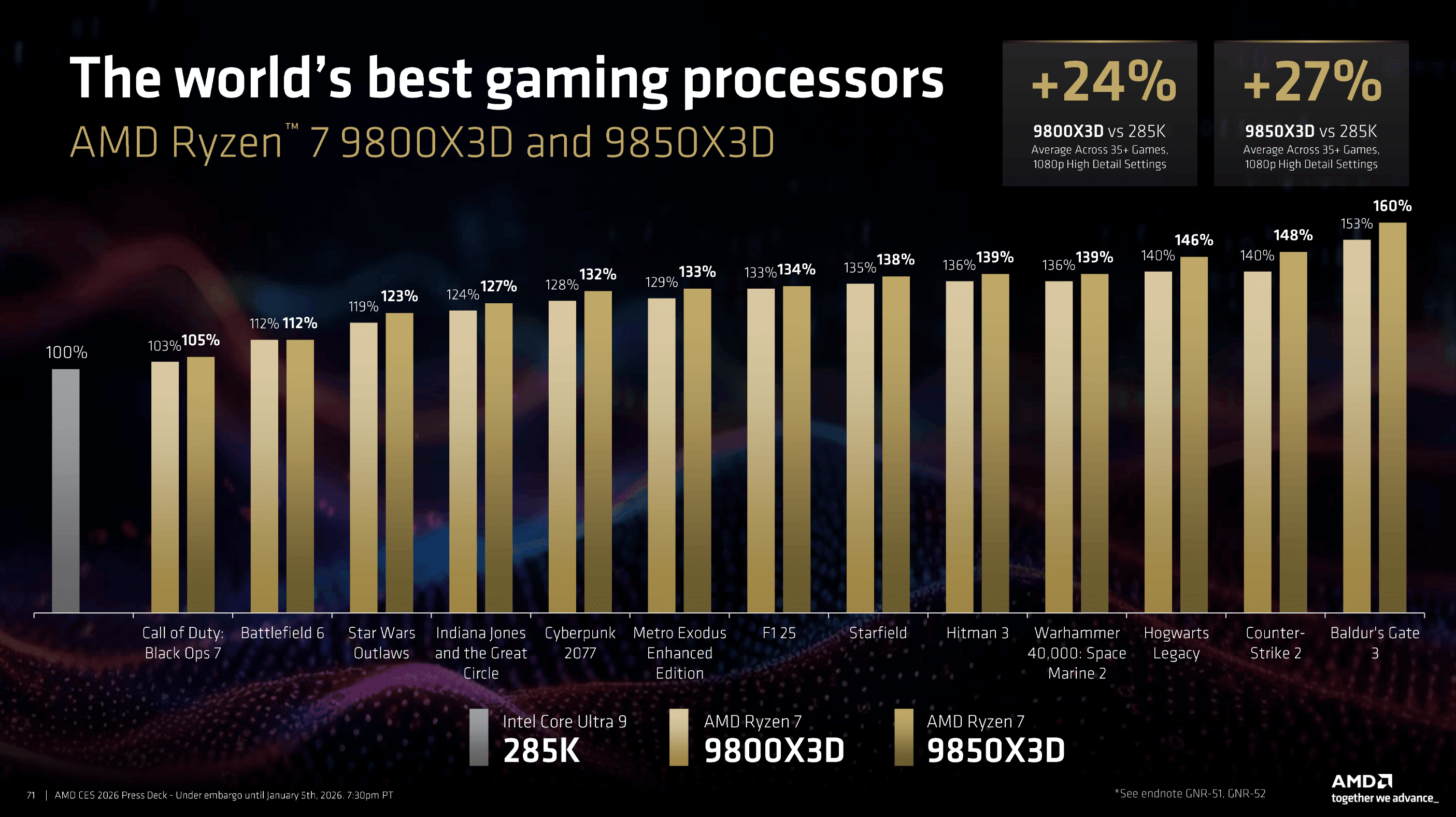AMD-Ryzen-7-9850X3D-Performance-Data.png