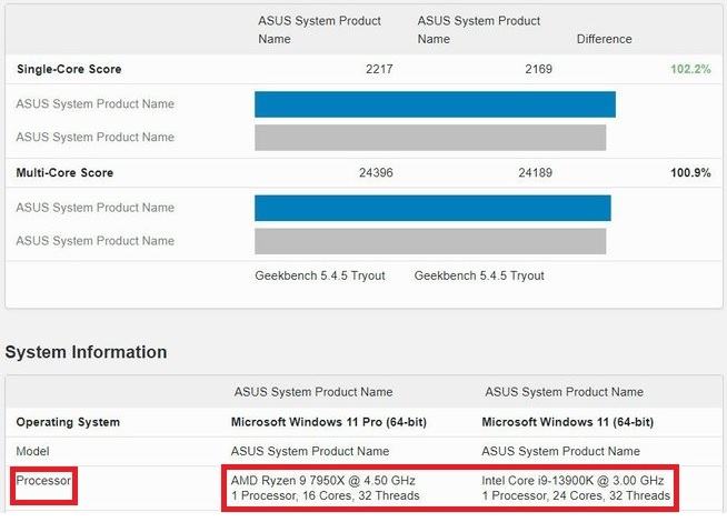 AMD Ryzen 9 7950X vs. Intel Core i9-13900K.jpg